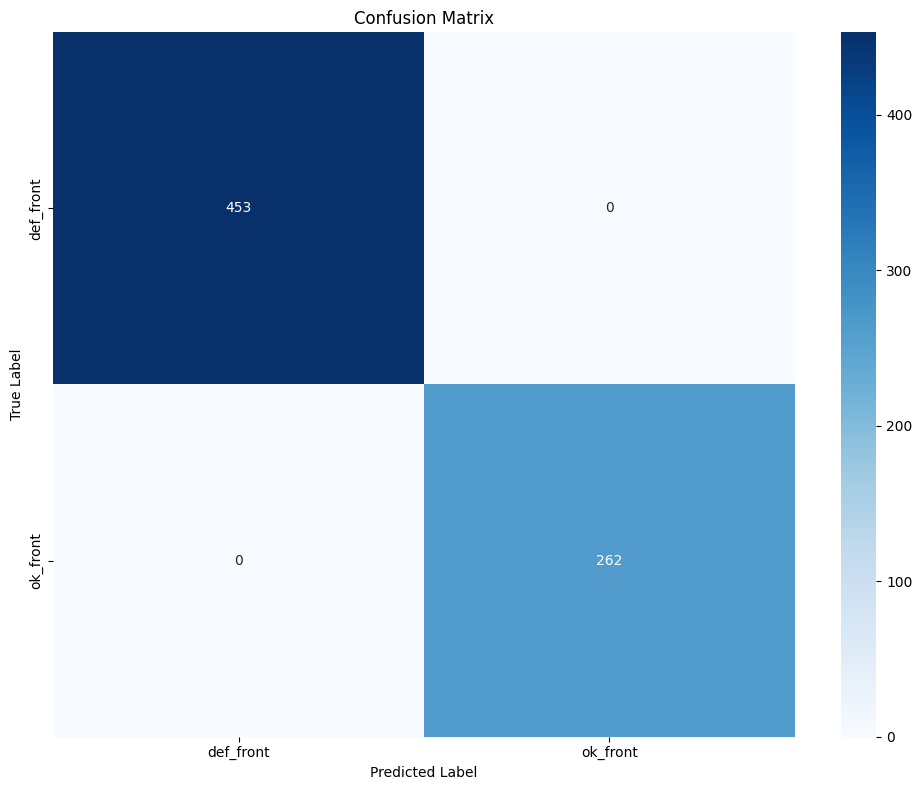 Confusion Matrix